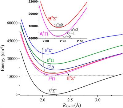 Production of ultracold polyatomic molecules with strong polarity by laser cooling: A detailed theoretical study on CaNC and SrNC